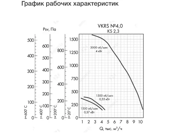 Неватом VKRS-E-4,0-O-0,55-1500-KS3-0, Исполнение: Общепромышленное, Диаметр: 400 мм, Производительность (м³/ч): 4500, - 4 Неватом VKRS-E-4,0-O-0,55-1500-KS3-0, Исполнение: Общепромышленное, Диаметр: 400 мм, Производительность (м³/ч): 4500, - 4