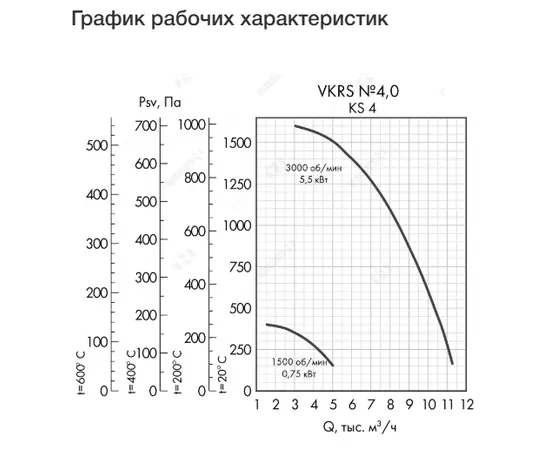 Неватом VKRS-E-4,0-O-0,75-1500-KS4-0, Исполнение: Общепромышленное, Диаметр: 400 мм, Производительность (м³/ч): 5000, - 4 Неватом VKRS-E-4,0-O-0,75-1500-KS4-0, Исполнение: Общепромышленное, Диаметр: 400 мм, Производительность (м³/ч): 5000, - 4