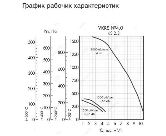 Неватом VKRS-E-4,0-O-4,0-3000-KS3-0, Исполнение: Общепромышленное, Диаметр: 400 мм, Производительность (м³/ч): 10450, - 4