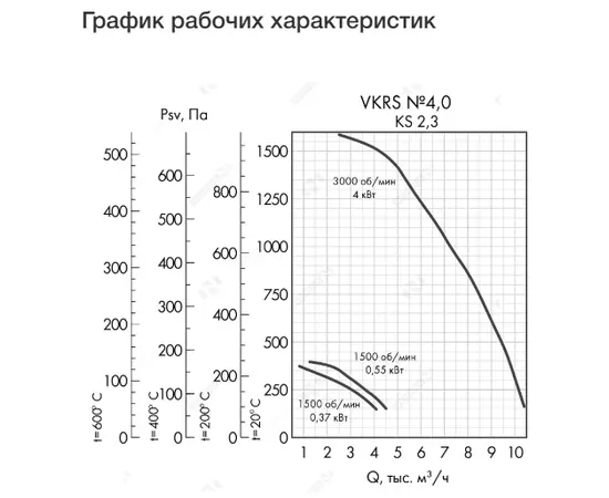 Неватом VKRS-E-4,0-O-4,0-3000-KS3-0, Исполнение: Общепромышленное, Диаметр: 400 мм, Производительность (м³/ч): 10450, - 4