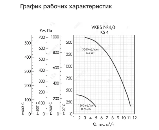 Неватом VKRS-E-4,0-O-5,5-3000-KS4-0, Исполнение: Общепромышленное, Диаметр: 400 мм, Производительность (м³/ч): 11250, - 4 Неватом VKRS-E-4,0-O-5,5-3000-KS4-0, Исполнение: Общепромышленное, Диаметр: 400 мм, Производительность (м³/ч): 11250, - 4