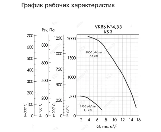 Неватом VKRS-E-4,5-DU400-1,1-1500-KS3-0, Исполнение: Дымоудаления ДУ 400 ºС, Диаметр: 450 мм, Производительность (м³/ч): 7050, - 4 Неватом VKRS-E-4,5-DU400-1,1-1500-KS3-0, Исполнение: Дымоудаления ДУ 400 ºС, Диаметр: 450 мм, Производительность (м³/ч): 7050, - 4
