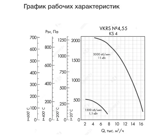 Неватом VKRS-E-4,5-DU400-1,1-1500-KS4-0, Исполнение: Дымоудаления ДУ 400 ºС, Диаметр: 450 мм, Производительность (м³/ч): 7750, - 4 Неватом VKRS-E-4,5-DU400-1,1-1500-KS4-0, Исполнение: Дымоудаления ДУ 400 ºС, Диаметр: 450 мм, Производительность (м³/ч): 7750, - 4