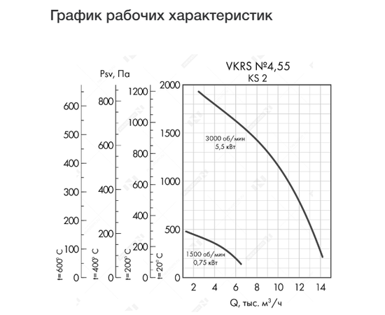 Неватом VKRS-E-4,5-DU400-5,5-3000-KS2-0, Исполнение: Дымоудаления ДУ 400 ºС, Диаметр: 450 мм, Производительность (м³/ч): 14100, - 4