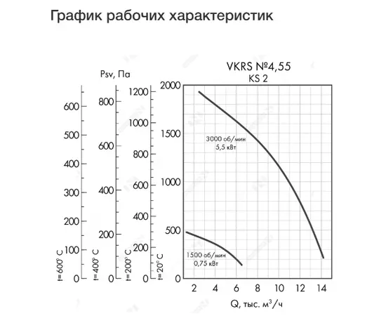 Неватом VKRS-E-4,5-DU400-5,5-3000-KS2-0, Исполнение: Дымоудаления ДУ 400 ºС, Диаметр: 450 мм, Производительность (м³/ч): 14100, - 4