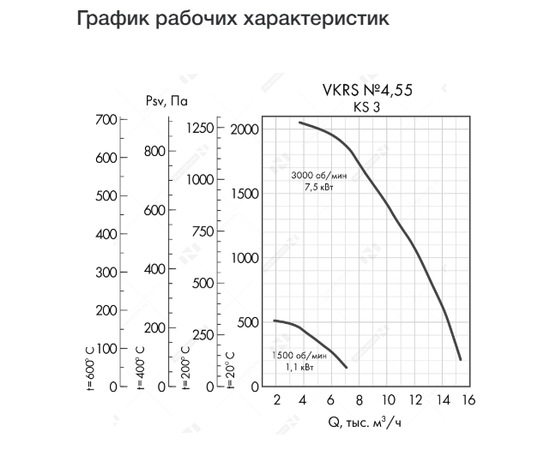 Неватом VKRS-E-4,5-DU400-7,5-3000-KS3-0, - 4