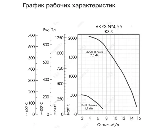 Неватом VKRS-E-4,5-DU400-7,5-3000-KS3-0, Исполнение: Дымоудаления ДУ 400 ºС, Диаметр: 450 мм, Производительность (м³/ч): 15200, - 4