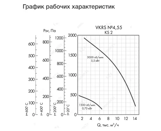 Неватом VKRS-E-4,5-DU600-0,75-1500-KS2-0, Исполнение: Дымоудаления ДУ 600 ºС, Диаметр: 450 мм, Производительность (м³/ч): 6500, - 4