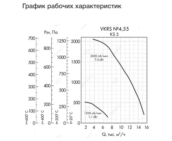 Неватом VKRS-E-4,5-DU600-1,1-1500-KS3-0, Исполнение: Дымоудаления ДУ 600 ºС, Диаметр: 450 мм, Производительность (м³/ч): 7050, - 4 Неватом VKRS-E-4,5-DU600-1,1-1500-KS3-0, Исполнение: Дымоудаления ДУ 600 ºС, Диаметр: 450 мм, Производительность (м³/ч): 7050, - 4