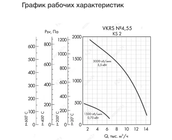 Неватом VKRS-E-4,5-DU600-5,5-3000-KS2-0, Исполнение: Дымоудаления ДУ 600 ºС, Диаметр: 450 мм, Производительность (м³/ч): 14100, - 4 Неватом VKRS-E-4,5-DU600-5,5-3000-KS2-0, Исполнение: Дымоудаления ДУ 600 ºС, Диаметр: 450 мм, Производительность (м³/ч): 14100, - 4