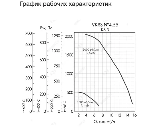 Неватом VKRS-E-4,5-DU600-7,5-3000-KS3-0, Исполнение: Дымоудаления ДУ 600 ºС, Диаметр: 450 мм, Производительность (м³/ч): 15200, - 4 Неватом VKRS-E-4,5-DU600-7,5-3000-KS3-0, Исполнение: Дымоудаления ДУ 600 ºС, Диаметр: 450 мм, Производительность (м³/ч): 15200, - 4