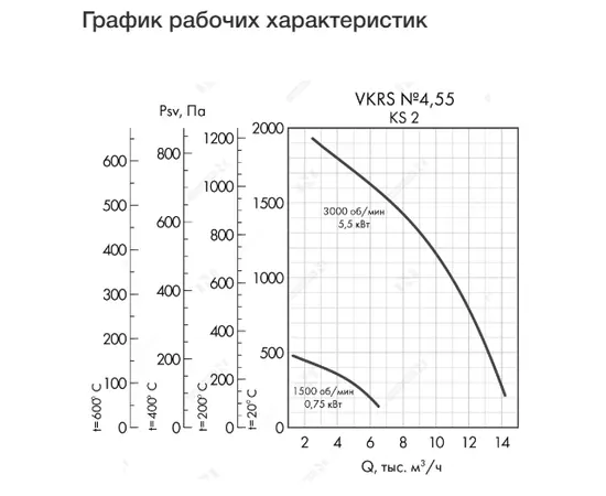 Неватом VKRS-E-4,5-O-0,75-1500-KS2-0, Исполнение: Общепромышленное, Диаметр: 450 мм, Производительность (м³/ч): 6500, - 4