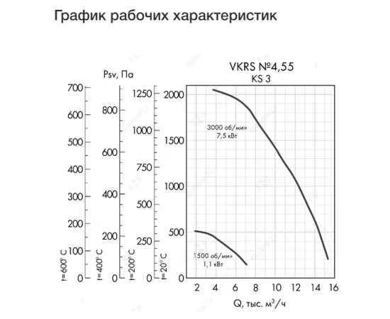 Неватом VKRS-E-4,5-O-1,1-1500-KS3-0, Исполнение: Общепромышленное, Диаметр: 450 мм, Производительность (м³/ч): 7050, - 4 Неватом VKRS-E-4,5-O-1,1-1500-KS3-0, Исполнение: Общепромышленное, Диаметр: 450 мм, Производительность (м³/ч): 7050, - 4
