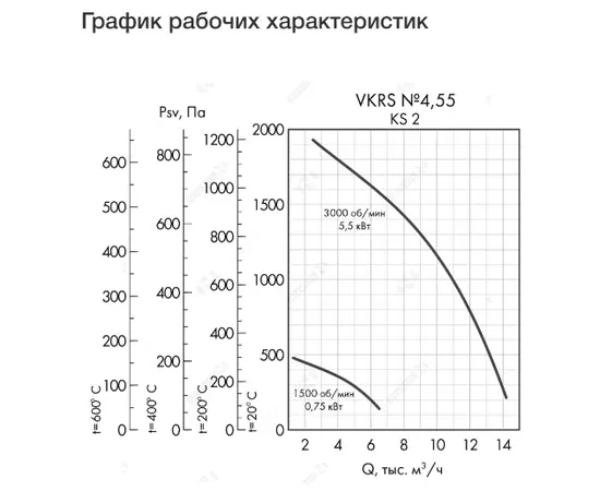 Неватом VKRS-E-4,5-O-5,5-3000-KS2-0, Исполнение: Общепромышленное, Диаметр: 450 мм, Производительность (м³/ч): 14100, - 4 Неватом VKRS-E-4,5-O-5,5-3000-KS2-0, Исполнение: Общепромышленное, Диаметр: 450 мм, Производительность (м³/ч): 14100, - 4