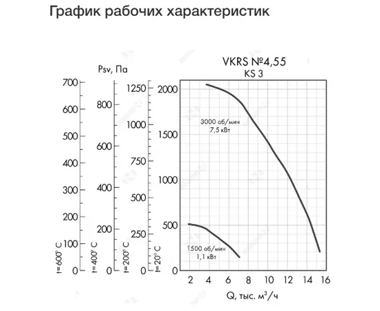 Неватом VKRS-E-4,5-O-7,5-3000-KS3-0, Исполнение: Общепромышленное, Диаметр: 450 мм, Производительность (м³/ч): 15200, - 4 Неватом VKRS-E-4,5-O-7,5-3000-KS3-0, Исполнение: Общепромышленное, Диаметр: 450 мм, Производительность (м³/ч): 15200, - 4
