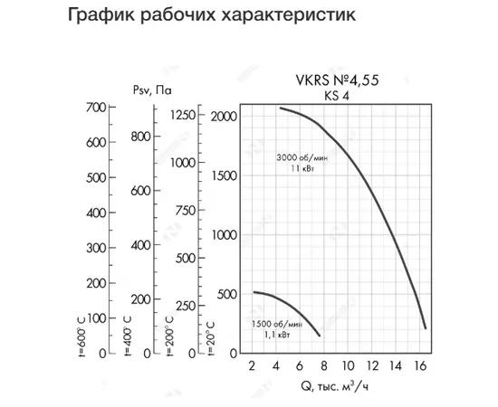 Неватом VKRS-E-4,5-O-11,0-3000-KS4-0, Исполнение: Общепромышленное, Диаметр: 450 мм, Производительность (м³/ч): 16500, - 4 Неватом VKRS-E-4,5-O-11,0-3000-KS4-0, Исполнение: Общепромышленное, Диаметр: 450 мм, Производительность (м³/ч): 16500, - 4