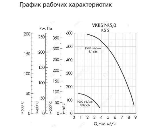 Неватом VKRS-E-5,0-DU400-0,37-1000-KS2-0, Исполнение: Дымоудаления ДУ 400 ºС, Диаметр: 500 мм, Производительность (м³/ч): 3750, - 4 Неватом VKRS-E-5,0-DU400-0,37-1000-KS2-0, Исполнение: Дымоудаления ДУ 400 ºС, Диаметр: 500 мм, Производительность (м³/ч): 3750, - 4
