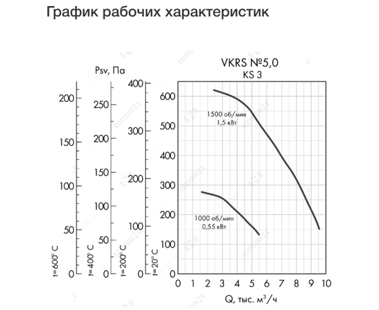 Неватом VKRS-E-5,0-DU400-0,55-1000-KS3-0, - 4
