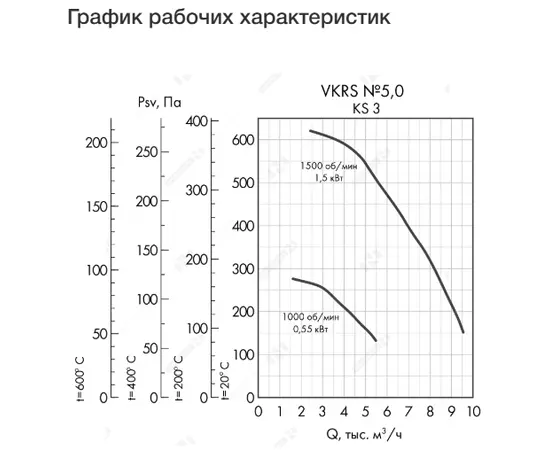 Неватом VKRS-E-5,0-DU400-0,55-1000-KS3-0, Исполнение: Дымоудаления ДУ 400 ºС, Диаметр: 500 мм, Производительность (м³/ч): 5500, - 4 Неватом VKRS-E-5,0-DU400-0,55-1000-KS3-0, Исполнение: Дымоудаления ДУ 400 ºС, Диаметр: 500 мм, Производительность (м³/ч): 5500, - 4
