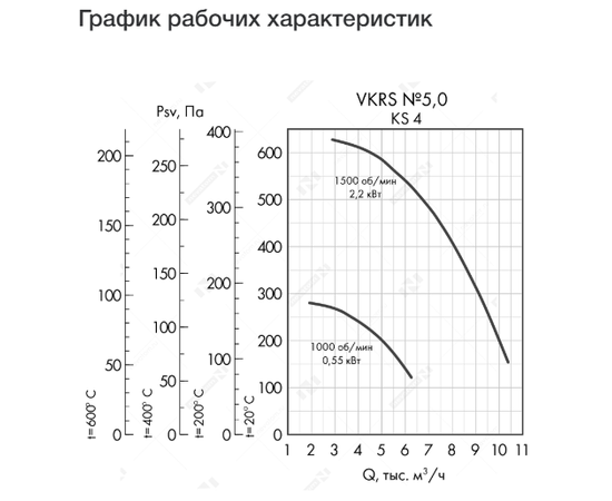 Неватом VKRS-E-5,0-DU400-0,55-1000-KS4-0, Исполнение: Дымоудаления ДУ 400 ºС, Диаметр: 500 мм, Производительность (м³/ч): 6250, - 4