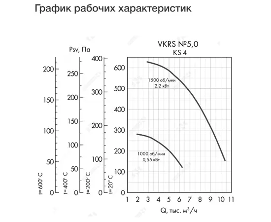 Неватом VKRS-E-5,0-DU400-0,55-1000-KS4-0, Исполнение: Дымоудаления ДУ 400 ºС, Диаметр: 500 мм, Производительность (м³/ч): 6250, - 4
