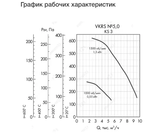 Неватом VKRS-E-5,0-DU400-1,5-1500-KS3-0, Исполнение: Дымоудаления ДУ 400 ºС, Диаметр: 500 мм, Производительность (м³/ч): 9500, - 4 Неватом VKRS-E-5,0-DU400-1,5-1500-KS3-0, Исполнение: Дымоудаления ДУ 400 ºС, Диаметр: 500 мм, Производительность (м³/ч): 9500, - 4