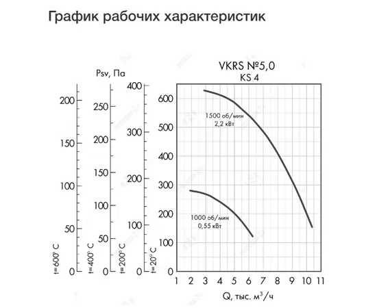 Неватом VKRS-E-5,0-DU400-2,2-1500-KS4-0, Исполнение: Дымоудаления ДУ 400 ºС, Диаметр: 500 мм, Производительность (м³/ч): 10410, - 4 Неватом VKRS-E-5,0-DU400-2,2-1500-KS4-0, Исполнение: Дымоудаления ДУ 400 ºС, Диаметр: 500 мм, Производительность (м³/ч): 10410, - 4