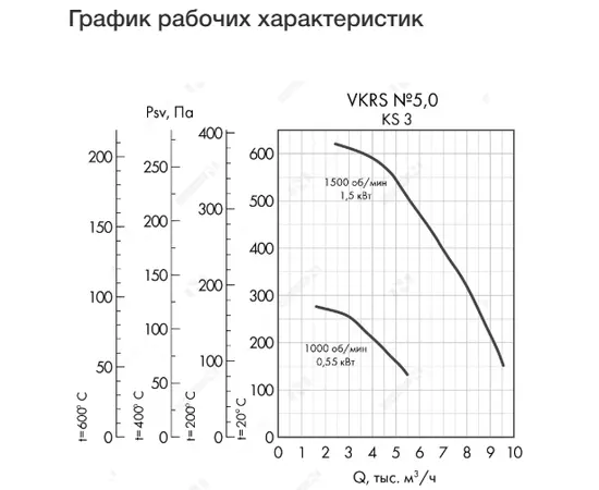 Неватом VKRS-E-5,0-DU600-0,55-1000-KS3-0, Исполнение: Дымоудаления ДУ 600 ºС, Диаметр: 500 мм, Производительность (м³/ч): 5500, - 4 Неватом VKRS-E-5,0-DU600-0,55-1000-KS3-0, Исполнение: Дымоудаления ДУ 600 ºС, Диаметр: 500 мм, Производительность (м³/ч): 5500, - 4