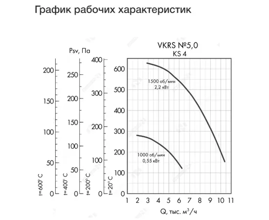 Неватом VKRS-E-5,0-DU600-0,55-1000-KS4-0, Исполнение: Дымоудаления ДУ 600 ºС, Диаметр: 500 мм, Производительность (м³/ч): 6250, - 4 Неватом VKRS-E-5,0-DU600-0,55-1000-KS4-0, Исполнение: Дымоудаления ДУ 600 ºС, Диаметр: 500 мм, Производительность (м³/ч): 6250, - 4