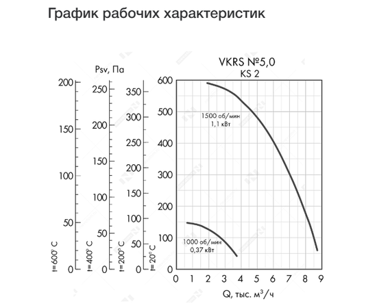 Неватом VKRS-E-5,0-DU600-1,1-1500-KS2-0, - 4