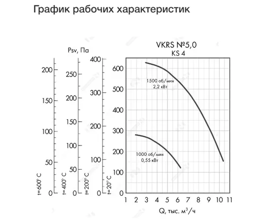 Неватом VKRS-E-5,0-DU600-2,2-1500-KS4-0, Исполнение: Дымоудаления ДУ 600 ºС, Диаметр: 500 мм, Производительность (м³/ч): 10410, - 4 Неватом VKRS-E-5,0-DU600-2,2-1500-KS4-0, Исполнение: Дымоудаления ДУ 600 ºС, Диаметр: 500 мм, Производительность (м³/ч): 10410, - 4