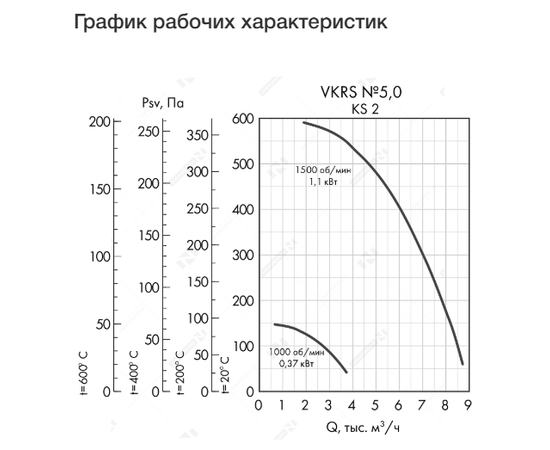 Неватом VKRS-E-5,0-O-0,37-1000-KS2-0, Исполнение: Общепромышленное, Диаметр: 500 мм, Производительность (м³/ч): 3750, - 4