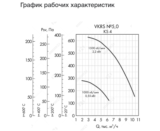 Неватом VKRS-E-5,0-O-0,55-1000-KS4-0, Исполнение: Общепромышленное, Диаметр: 500 мм, Производительность (м³/ч): 6250, - 4