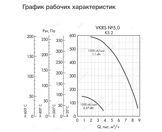 Неватом VKRS-E-5,0-O-1,1-1500-KS2-0, Исполнение: Общепромышленное, Диаметр: 500 мм, Производительность (м³/ч): 8700, - 4 Неватом VKRS-E-5,0-O-1,1-1500-KS2-0, Исполнение: Общепромышленное, Диаметр: 500 мм, Производительность (м³/ч): 8700, - 4