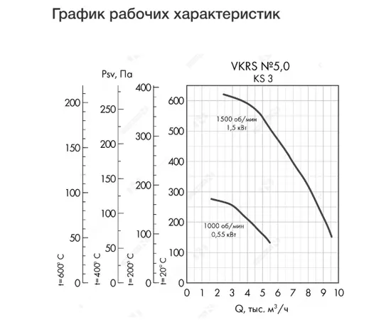 Неватом VKRS-E-5,0-O-1,5-1500-KS3-0, Исполнение: Общепромышленное, Диаметр: 500 мм, Производительность (м³/ч): 9500, - 4 Неватом VKRS-E-5,0-O-1,5-1500-KS3-0, Исполнение: Общепромышленное, Диаметр: 500 мм, Производительность (м³/ч): 9500, - 4