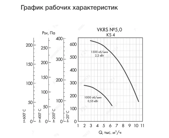 Неватом VKRS-E-5,0-O-2,2-1500-KS4-0, Исполнение: Общепромышленное, Диаметр: 500 мм, Производительность (м³/ч): 10410, - 4 Неватом VKRS-E-5,0-O-2,2-1500-KS4-0, Исполнение: Общепромышленное, Диаметр: 500 мм, Производительность (м³/ч): 10410, - 4