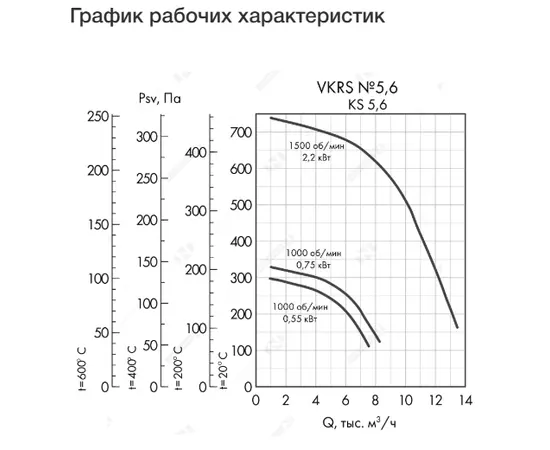 Неватом VKRS-E-5,6-DU400-0,55-1000-KS5-0, Исполнение: Дымоудаления ДУ 400 ºС, Диаметр: 560 мм, Производительность (м³/ч): 7600, - 4 Неватом VKRS-E-5,6-DU400-0,55-1000-KS5-0, Исполнение: Дымоудаления ДУ 400 ºС, Диаметр: 560 мм, Производительность (м³/ч): 7600, - 4