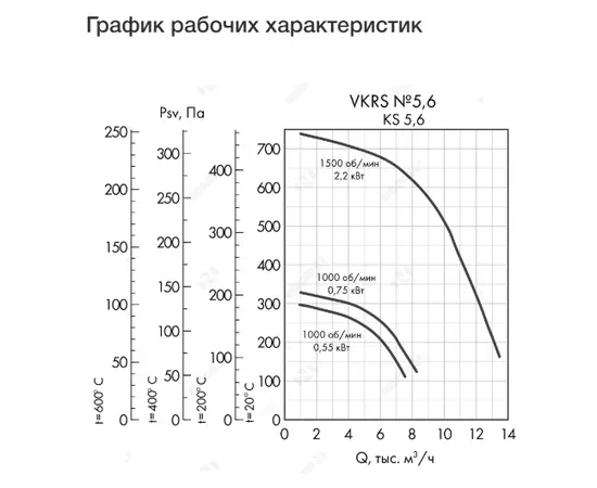 Неватом VKRS-E-5,6-DU400-2,2-1500-KS6-0, Исполнение: Дымоудаления ДУ 400 ºС, Диаметр: 560 мм, Производительность (м³/ч): 13400, - 4 Неватом VKRS-E-5,6-DU400-2,2-1500-KS6-0, Исполнение: Дымоудаления ДУ 400 ºС, Диаметр: 560 мм, Производительность (м³/ч): 13400, - 4
