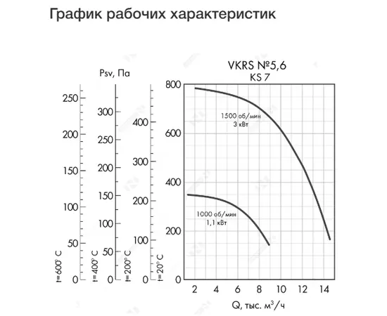 Неватом VKRS-E-5,6-DU400-3,0-1500-KS7-0, Исполнение: Дымоудаления ДУ 400 ºС, Диаметр: 560 мм, Производительность (м³/ч): 14500, - 4 Неватом VKRS-E-5,6-DU400-3,0-1500-KS7-0, Исполнение: Дымоудаления ДУ 400 ºС, Диаметр: 560 мм, Производительность (м³/ч): 14500, - 4