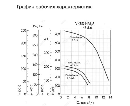Неватом VKRS-E-5,6-DU600-0,75-1000-KS6-0, Исполнение: Дымоудаления ДУ 600 ºС, Диаметр: 560 мм, Производительность (м³/ч): 8200, - 4