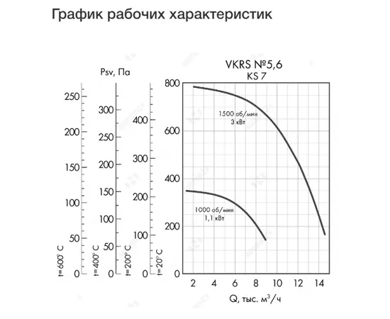 Неватом VKRS-E-5,6-DU600-1,1-1000-KS7-0, Исполнение: Дымоудаления ДУ 600 ºС, Диаметр: 560 мм, Производительность (м³/ч): 9000, - 4 Неватом VKRS-E-5,6-DU600-1,1-1000-KS7-0, Исполнение: Дымоудаления ДУ 600 ºС, Диаметр: 560 мм, Производительность (м³/ч): 9000, - 4
