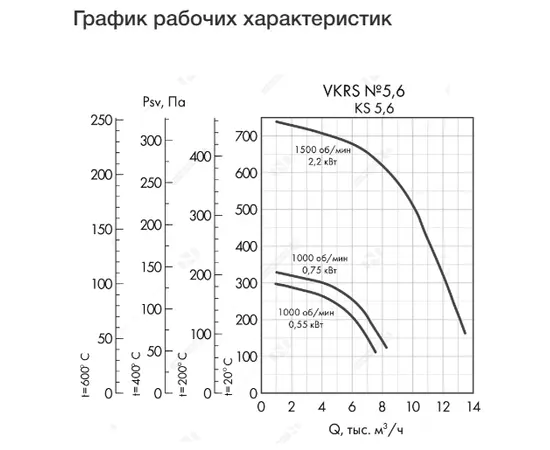 Неватом VKRS-E-5,6-O-0,55-1000-KS5-0, Исполнение: Общепромышленное, Диаметр: 560 мм, Производительность (м³/ч): 7600, - 4 Неватом VKRS-E-5,6-O-0,55-1000-KS5-0, Исполнение: Общепромышленное, Диаметр: 560 мм, Производительность (м³/ч): 7600, - 4