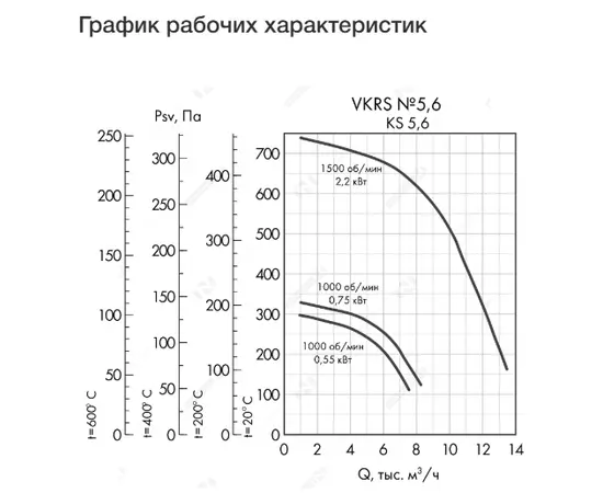 Неватом VKRS-E-5,6-O-0,75-1000-KS6-0, Исполнение: Общепромышленное, Диаметр: 560 мм, Производительность (м³/ч): 8200, - 4 Неватом VKRS-E-5,6-O-0,75-1000-KS6-0, Исполнение: Общепромышленное, Диаметр: 560 мм, Производительность (м³/ч): 8200, - 4