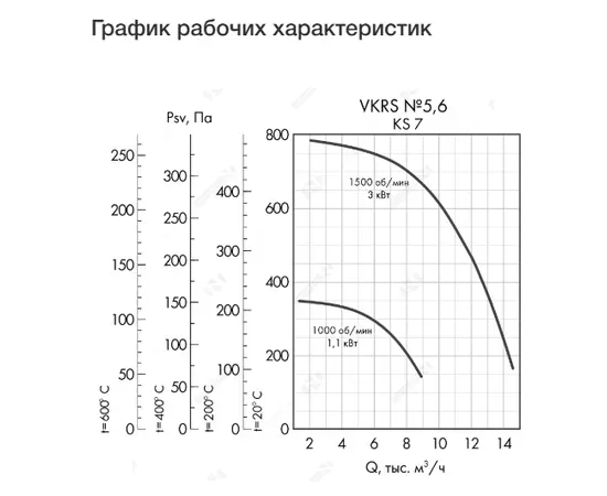 Неватом VKRS-E-5,6-O-1,1-1000-KS7-0, Исполнение: Общепромышленное, Диаметр: 560 мм, Производительность (м³/ч): 9000, - 4 Неватом VKRS-E-5,6-O-1,1-1000-KS7-0, Исполнение: Общепромышленное, Диаметр: 560 мм, Производительность (м³/ч): 9000, - 4