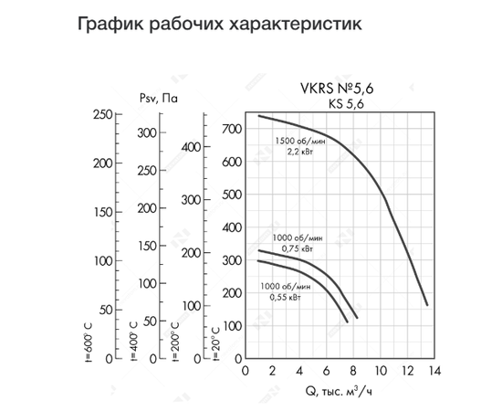 Неватом VKRS-E-5,6-O-2,2-1500-KS6-0, Исполнение: Общепромышленное, Диаметр: 560 мм, Производительность (м³/ч): 13400, - 4