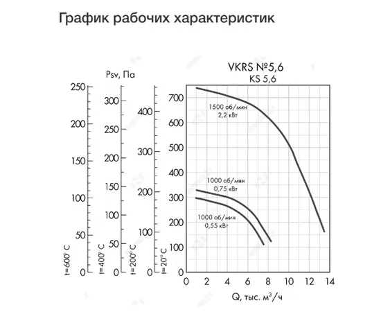 Неватом VKRS-E-5,6-O-2,2-1500-KS6-0, Исполнение: Общепромышленное, Диаметр: 560 мм, Производительность (м³/ч): 13400, - 4