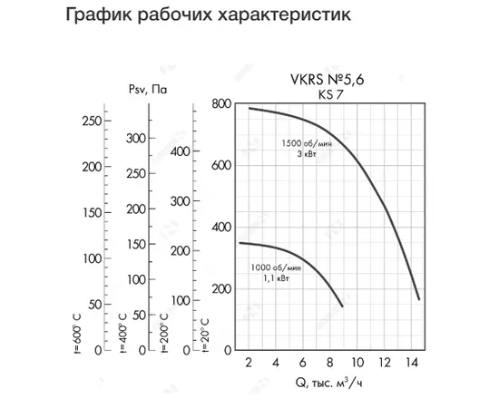 Неватом VKRS-E-5,6-O-3,0-1500-KS7-0, Исполнение: Общепромышленное, Диаметр: 560 мм, Производительность (м³/ч): 14500, - 4 Неватом VKRS-E-5,6-O-3,0-1500-KS7-0, Исполнение: Общепромышленное, Диаметр: 560 мм, Производительность (м³/ч): 14500, - 4