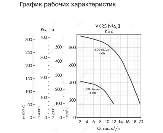 Неватом VKRS-E-6,3-DU400-1,1-1000-KS6-0, Исполнение: Дымоудаления ДУ 400 ºС, Диаметр: 630 мм, Производительность (м³/ч): 11990, - 4