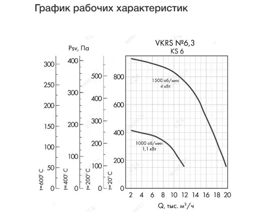 Неватом VKRS-E-6,3-DU600-1,1-1000-KS6-0, Исполнение: Дымоудаления ДУ 600 ºС, Диаметр: 630 мм, Производительность (м³/ч): 11990, - 4 Неватом VKRS-E-6,3-DU600-1,1-1000-KS6-0, Исполнение: Дымоудаления ДУ 600 ºС, Диаметр: 630 мм, Производительность (м³/ч): 11990, - 4