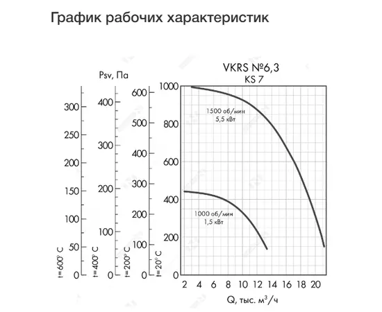 Неватом VKRS-E-6,3-DU600-1,5-1000-KS7-0, Исполнение: Дымоудаления ДУ 600 ºС, Диаметр: 630 мм, Производительность (м³/ч): 13400, - 4 Неватом VKRS-E-6,3-DU600-1,5-1000-KS7-0, Исполнение: Дымоудаления ДУ 600 ºС, Диаметр: 630 мм, Производительность (м³/ч): 13400, - 4